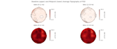 do biomedical signal processing