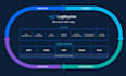 do logrhythm siem deployment, integrations, configuration