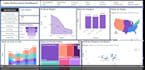 create power bi automated reports and dashboards design as per requirement