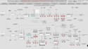 program siemens allen bradly plc abb foxboro dcs and intouch wincc scada