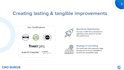 maximize your conversions with conversion rate optimization