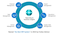 configure microsoft d365 business central erp modules