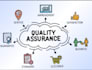 be your most dedicated call center quality assurance analyst