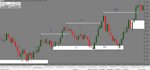 teach you my swing and positional trading strategy