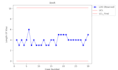 do data science analysis, data visualization using python