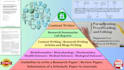write biotech, bioinfo content, research, medical and health articles