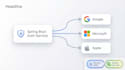 integrate google microsoft and apple oauth2 login in spring boot