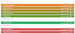 set up and optimize your leadsimple processes or pipelines