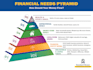 write all forms of financial services articles