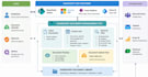 design clear business process technical diagrams
