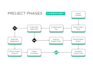design clear business process flowcharts