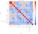 be your expert in advanced analytics and machine learning