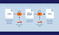 implement end to end encryption in android app