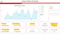 do sales, ar, cs, HR dashboards