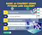 create ai chatbot for your business using chatgpt and python