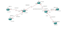 provide complete lab of gns3 and packet tracer