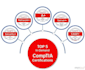 help and train you to get comptia microsoft azure AWS pmp certifications