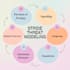 do stride threat modeling using microsoft threat modeling tool