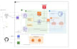 be your cloud and devops engineer for AWS, terraform, docker, cicd, k8s