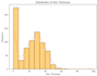 do data analysis, data science and data visualization in python or r