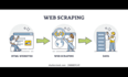 do web scraping and data extraction