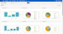 finetune vtiger CRM as per your business requirements