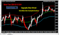 develop mt4 auto trading expert advisor