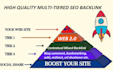 create 25,500 plus tiered contextual seo backlinks