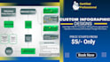 design flow charts, hierarchy charts and operation charts
