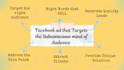copywrite your facebook ad to leverage sales