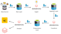 be your azure data engineer, python, sql, spark, databricks