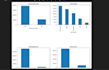 do data analysis, visualization, and machine learning using python