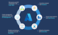 develop azure and biztalk integrations with third party systems