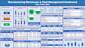 specialize in excel graphs, charts, dashboards, and macros