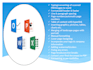 edit, format and design your microsoft office document