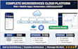 build your complete microservices cloudnative platform with apps and mobile