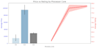clean your dataset and deliver eda report in python