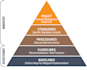 write security and IT policies and procedures using iso 27001