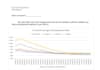 write reports, data analysis and create google form