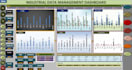 create an automated excel dashboard and data analysis
