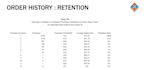 provide fractional cfo services and financial modeling