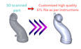 precision stl customization for rapid prototyping
