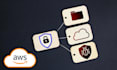 be your expert AWS cloud security solutions for your business