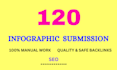 do infographic or image submission to 120 sites