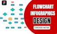 design custom process flowcharts, work flows or process maps