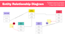 do sql database design, ms access, erd, normalization,queries