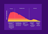 do journey mapping and service blueprinting for your product or service