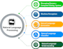 build an advanced nlp natural language processing models, nlp text