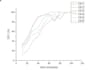 do professional excel chart, excel dashboard, excel graph