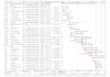 prepare an infrastructure project schedule on ms project